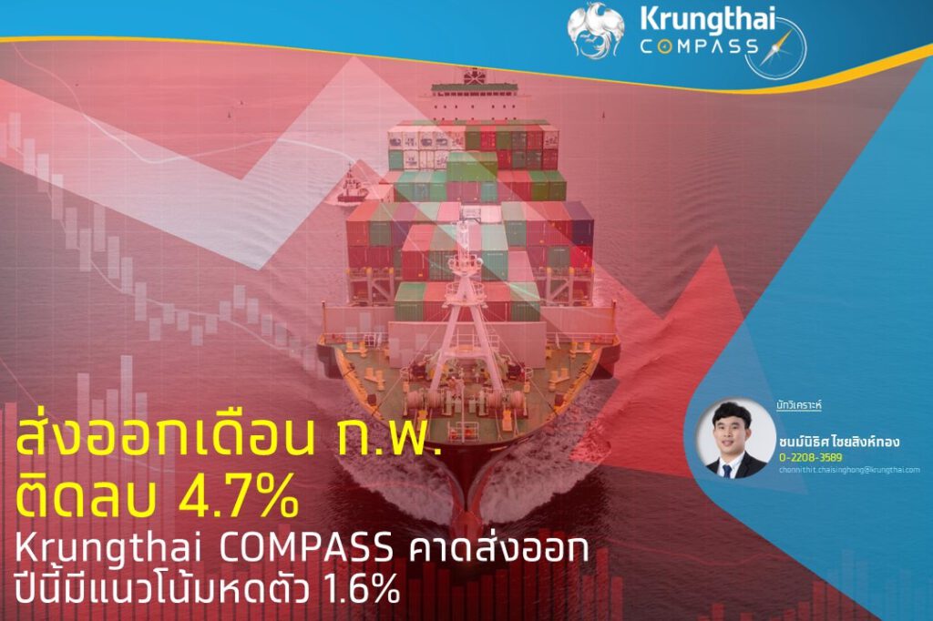 กรุงไทย คาดการณ์ ส่งออกปี 66 มีแนวโน้มหดตัว จากอุปสงค์โลกที่ยังเปราะบาง