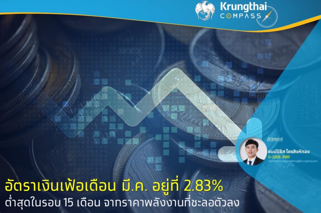 ศูนย์วิจัยกรุงไทย ชี้ อัตราเงินเฟ้อ มี.ค.อยู่ที่ 2.83% ต่ำสุดในรอบ 15 เดือน