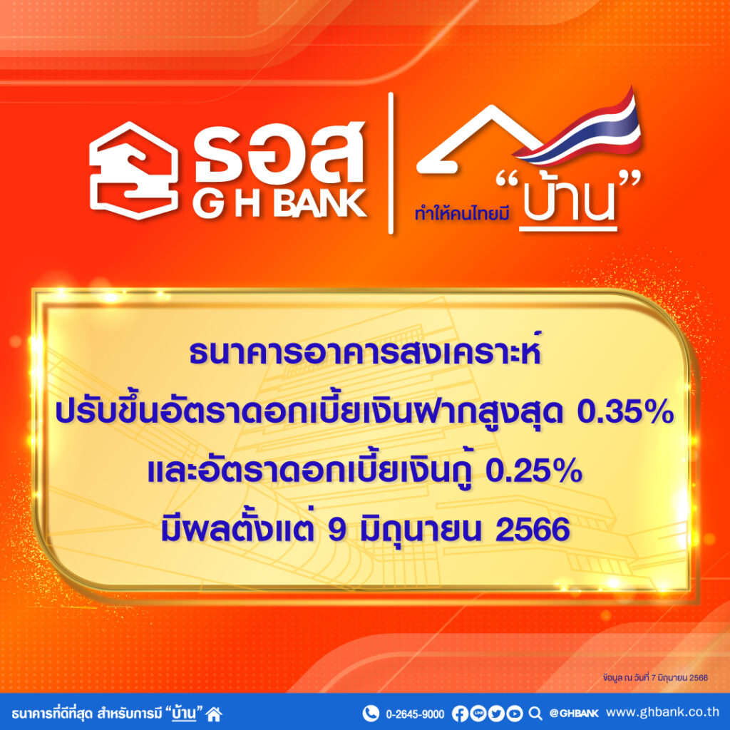 ธอส.ประกาศปรับขึ้นอัตราดอกเบี้ยเงินฝากและเงินกู้อีก มีผล 9 มิ.ย.66