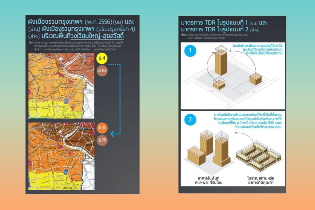 Krungthai COMPASS สรุป 5 ประเด็น (ร่าง) ผังเมือง กทม. ฉบับใหม่