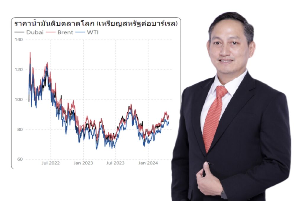 ราคาน้ำมันดิบตลาดโลกยังคงทรงตัว จากปัญหาสงครามในตะวันออกกลาง