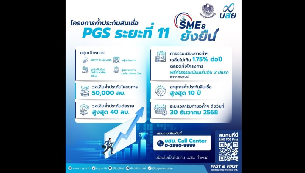 4 กลุ่ม SMEs มีเฮ! บสย. ขานรับมาตรการรัฐ อัดวงค้ำเงินกู้ 5 หมื่นล.