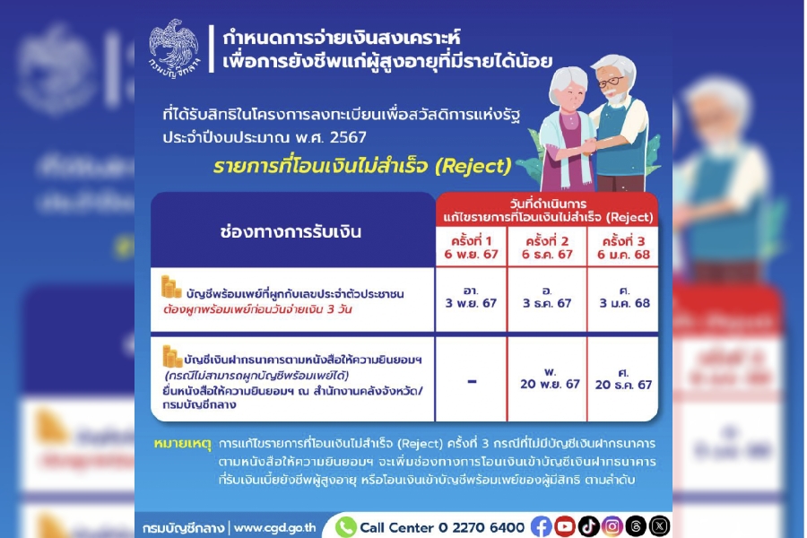 กรมบัญชีกลาง แจง แนวทางการจ่ายเงิน ผู้สูงอายุที่มีรายได้น้อย กรณีรายการที่โอนเงินไม่สำเร็จ