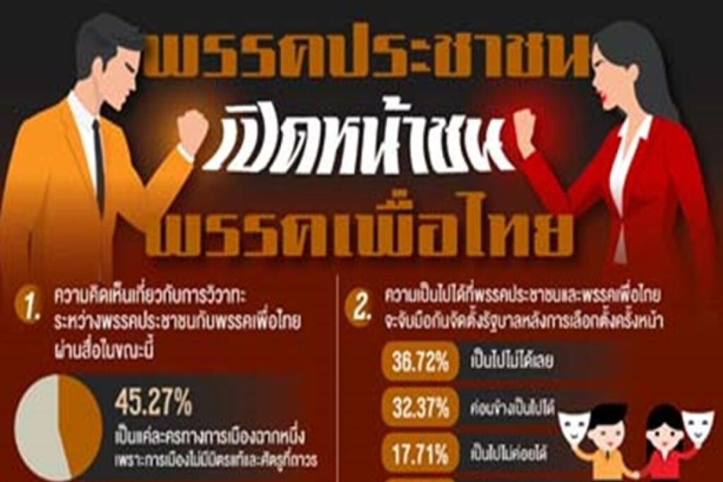 โพล ฟันธง แค่ละคร ปม ‘พรรคประชาชน-เพื่อไทย’ เปิดหน้าชนกันบนเวทีการเมือง