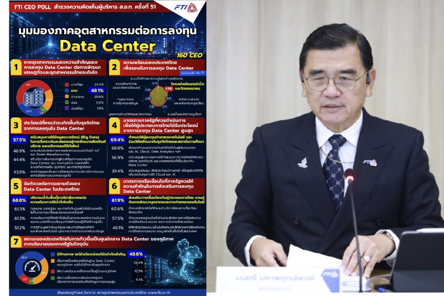 เอกชนชี้ไทยมีศักยภาพเป็นศูนย์กลาง Data Center แนะเร่งแก้ข้อจำกัดด้านน้ำ–ไฟฟ้า พร้อมเชื่อมประโยชน์ให้ธุรกิจไทย