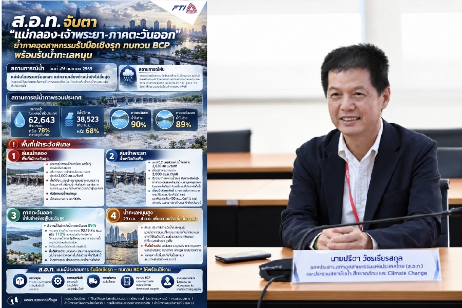 ส.อ.ท. จับตา ‘แม่กลอง–เจ้าพระยา–ภาคตะวันออก’ ย้ำภาคอุตสาหกรรมรับมือน้ำทะเลหนุน