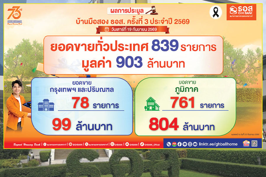 ธอส.ปิดประมูลบ้านมือสอง 839 รายการ กวาดกว่า 900 ล้าน